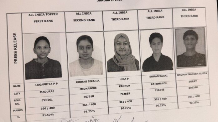 ICAI result 2026 Women candidates dominate