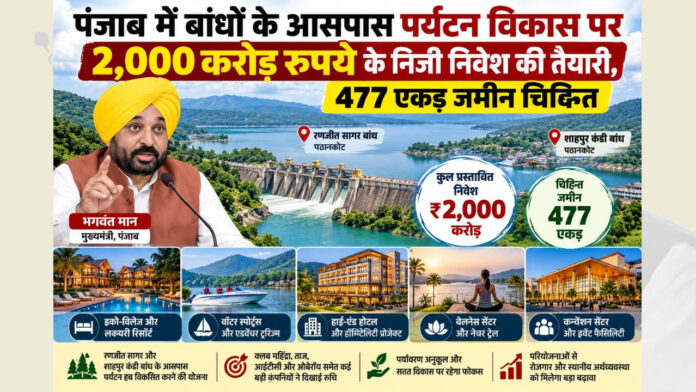 पंजाब में बांधों के आसपास पर्यटन विकास पर 2,000 करोड़ रुपये के निजी निवेश की तैयारी, 477 एकड़ जमीन चिह्नित